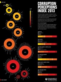 Haiti - Economy : Corruption, Haiti improve its international ranking