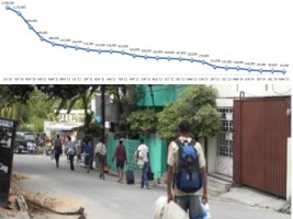 Haïti - Social : 64,680 personnes vivent toujours dans des camps (mars 2015)
