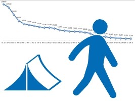 Haïti - Social :  60,801 personnes vivent toujours dans des camps
