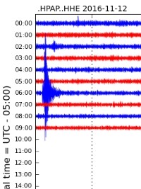 Haïti - FLASH : Secousse de 4,4 en Haïti (Sud)