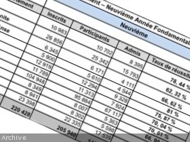 Haïti - FLASH : Résultats 9ème Année Fondamentale pour 9 départements