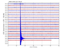 Haiti - FLASH : Balance of the Earthquake in the Central Plateau