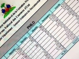 Haïti - FLASH : Taux de réussite national du Bac en baisse par rapport à l’année précédente