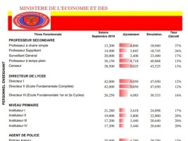Haïti - FLASH : Tous les détail sur l’augmentation des salaires des fonctionnaires