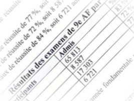 Haïti - FLASH : Résultats des examens de 9ème A.F pour 4 départements (2020-2021)