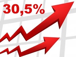 Haïti - FLASH : L’inflation bat des records et franchit la barre des 30%