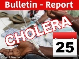 Haïti - Choléra : Bulletin quotidien #189