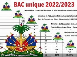 Haïti - FLASH : Résultats des examens du bac unique pour 4 départements et par élève