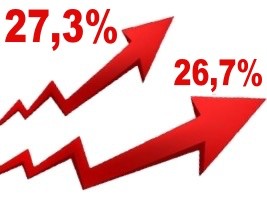 Haïti - Économie : L’inflation poursuit sa hausse +5% en 2 mois