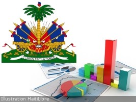 Haiti - Politic : 103,545 civil servants, an average salary of 37,000 Gourdes...
