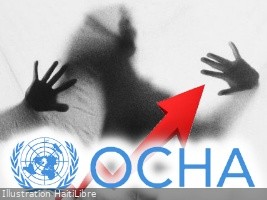 Haiti - FLASH : At least 3,200 rapes in 8 months, situation in figures