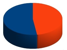 Haïti - Humanitaire : Décaissement international, promesses tenues à 52.3%