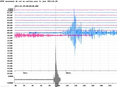 Haïti - Social : La terre a tremblé hier soir
