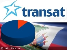 Haiti - Tourism : Packages Transat, the tourists satisfied at 90%