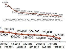 Haïti - Social : Sans subvention, pas de relogement de personnes déplacées