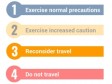 Haiti - FLASH USA : Traveler Advisories, Haiti ranked 3 on a scale of 4
