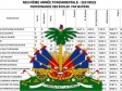 Haïti - FLASH : Résultats des examens 2022 de 9ème A.F. pour 3 départements (par école et par matière)