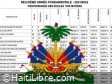 Haïti - FLASH : Résultats des examens de 9ème A.F. (2022) pour 4 départements (par école et par matière)