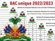 Haiti - FLASH : Results of the single Bac exams for 2 departments and per student