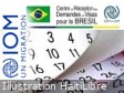 Haiti - FLASH Brazil : VITEM 11 Visa, important information (appointments and files)
