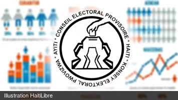 Haiti - Elections : Status of the electoral process